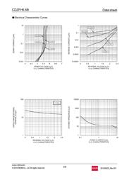 TFZVTR30B datasheet.datasheet_page 4