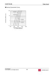 TFZVTR30B datasheet.datasheet_page 5