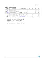 STD16NF06T4 数据规格书 4