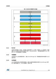 CD4503BPWE4 数据规格书 5