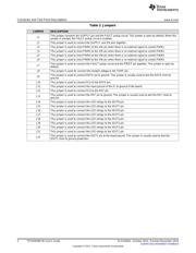 TPS92638EVM datasheet.datasheet_page 2
