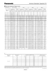 EEU-FC1E152 datasheet.datasheet_page 2