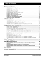 AC164103 datasheet.datasheet_page 2