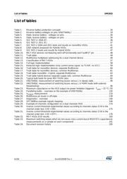 VN7004CLHTR datasheet.datasheet_page 6