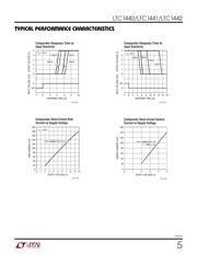 MAX921CSA+ datasheet.datasheet_page 5