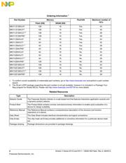 MKV11Z128VFM7 datasheet.datasheet_page 2