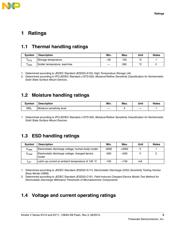 MKV11Z128VFM7 datasheet.datasheet_page 5