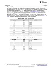 ADS7961EVM datasheet.datasheet_page 4