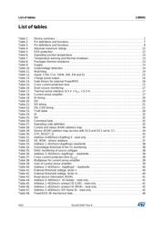 L99H01 datasheet.datasheet_page 4