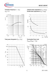 BCV47E6327 datasheet.datasheet_page 5