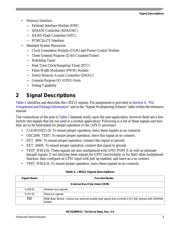 MC9328MX21DVK datasheet.datasheet_page 5