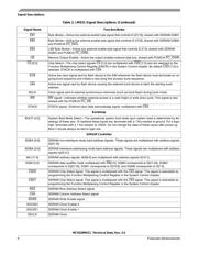 MC9328MX21DVK datasheet.datasheet_page 6