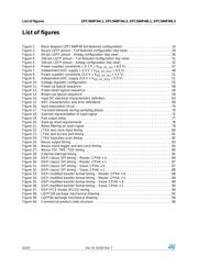 SPC560P40L1CEFAR datasheet.datasheet_page 6