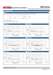 MEV3S0505SC datasheet.datasheet_page 4