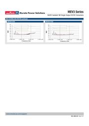 MEV3S0505SC datasheet.datasheet_page 5