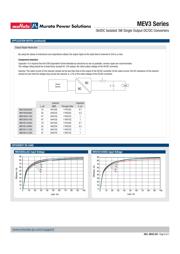 MEV3S0505SC datasheet.datasheet_page 6