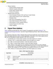 MC9328MXLVP20R2 datasheet.datasheet_page 5
