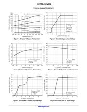 NCP511SN50T1 datasheet.datasheet_page 4