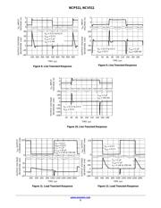 NCP511SN50T1 datasheet.datasheet_page 5
