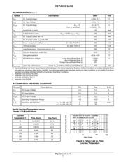 MC74VHC244DTR2 datasheet.datasheet_page 2