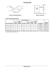 MC74VHC244DTR2 datasheet.datasheet_page 4