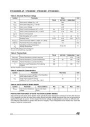 STD1NK80Z1 datasheet.datasheet_page 2