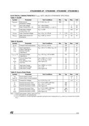 STD1NK80Z1 datasheet.datasheet_page 3