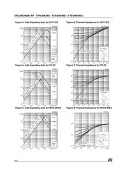 STD1NK80Z1 datasheet.datasheet_page 4