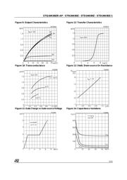 STD1NK80Z1 datasheet.datasheet_page 5