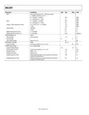 ADL5391ACPZ-WP datasheet.datasheet_page 4