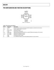 ADL5391ACPZ-WP datasheet.datasheet_page 6