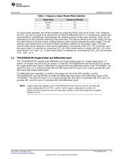 TPA3250D2EVM datasheet.datasheet_page 3