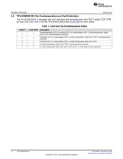 TPA3250D2EVM datasheet.datasheet_page 4