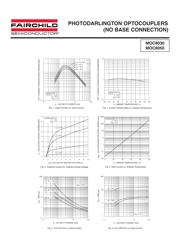 MOC8050 datasheet.datasheet_page 3