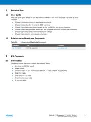 ATSAM4E-EK datasheet.datasheet_page 3