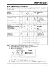 MCP4011-103E_CH 数据规格书 3