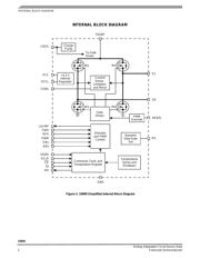 MAX31785AETL+ datasheet.datasheet_page 2