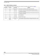 MAX31785AETL+ datasheet.datasheet_page 4