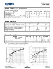 B320 datasheet.datasheet_page 2