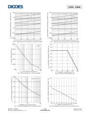 B320 datasheet.datasheet_page 3