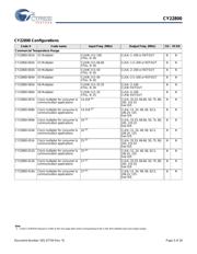 CY22800KFXI datasheet.datasheet_page 5