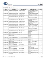 CY22800KFXI datasheet.datasheet_page 6