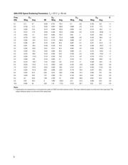 ADA-4743-TR1G datasheet.datasheet_page 5