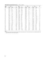ADA-4743-TR1G datasheet.datasheet_page 6