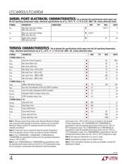 LTC6903HMS8#PBF datasheet.datasheet_page 4