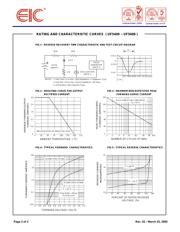 UF5404 datasheet.datasheet_page 2