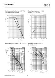 SMBTA92E6327 datasheet.datasheet_page 3