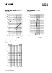 SMBTA92E6327 datasheet.datasheet_page 4