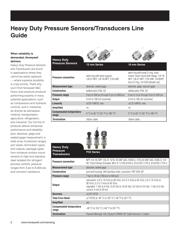 PX2AN2XX150PAAAX datasheet.datasheet_page 2
