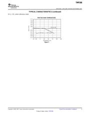 TMP411ADGKRG4 数据规格书 5